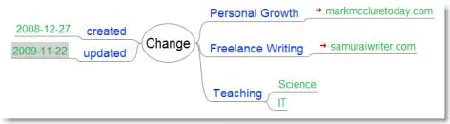 midcareer change mind map